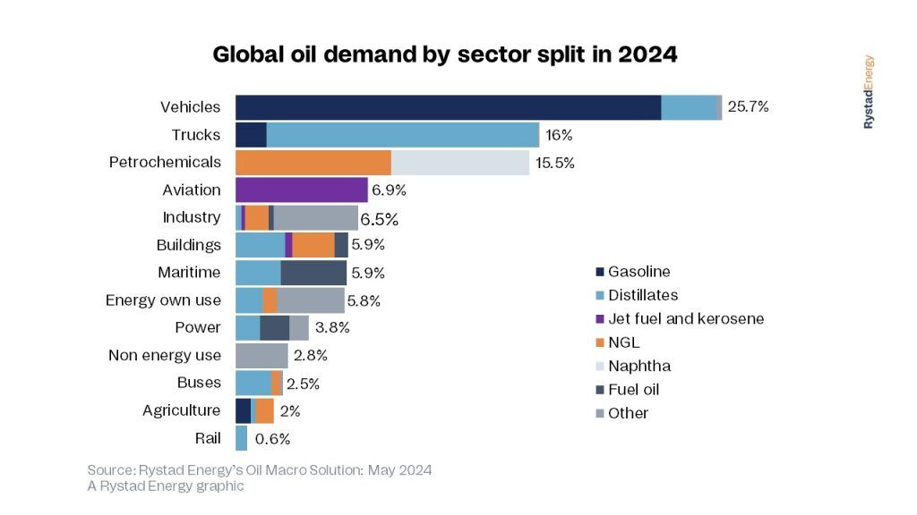 Rystadenergy 1024x576 1