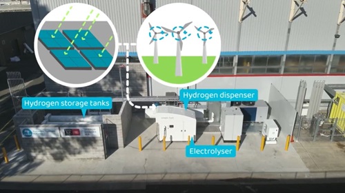 Hydrogen refuelling station explained