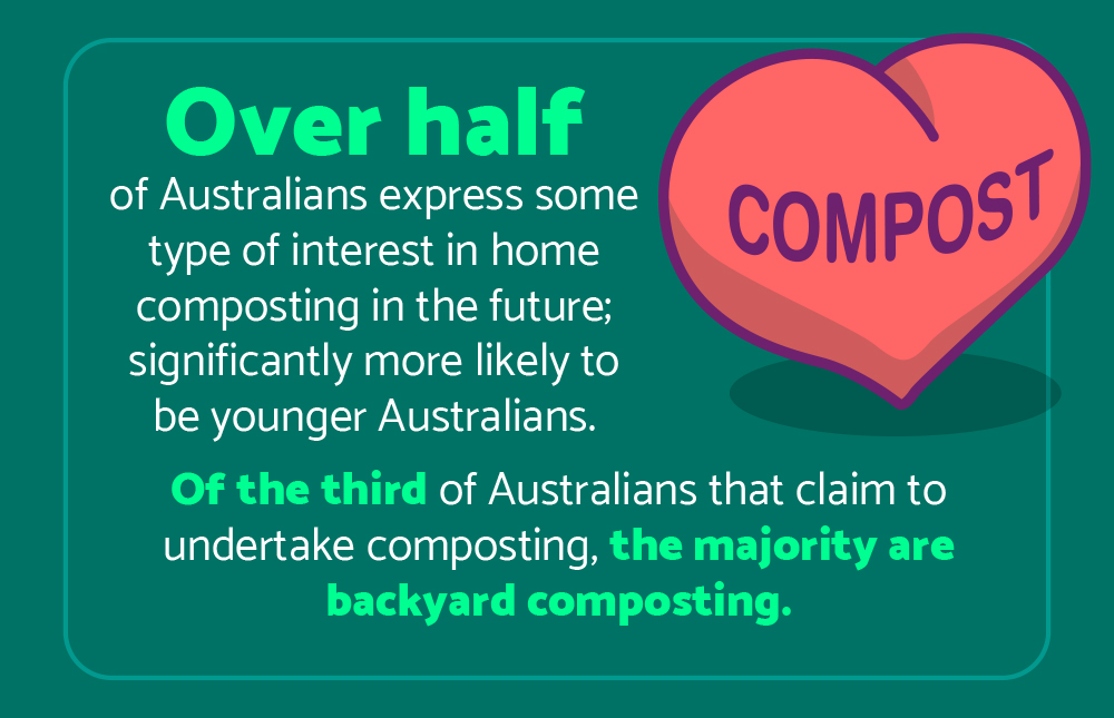 CC CompostForClimate Insight Inforgraphics 4